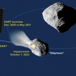 NASA Готовит миссию по отклонению астероида, который может быть опасен для Земли